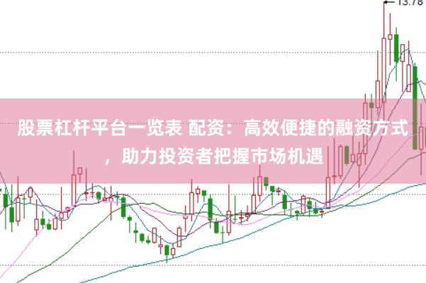 股票杠杆平台一览表 配资：高效便捷的融资方式，助力投资者把握市场机遇