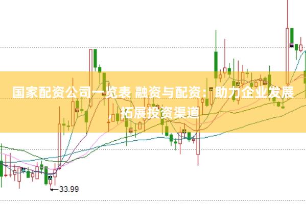 国家配资公司一览表 融资与配资：助力企业发展，拓展投资渠道